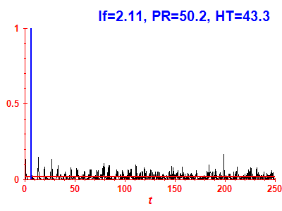 Survival probability